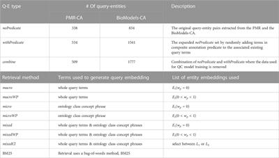 CASBERT: BERT-based retrieval for compositely annotated biosimulation model entities